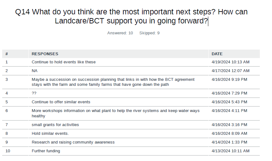 q14 survey responses